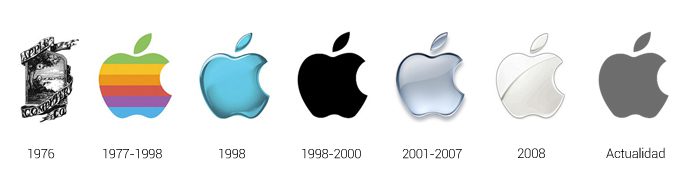 Logotipo de Apple evolución