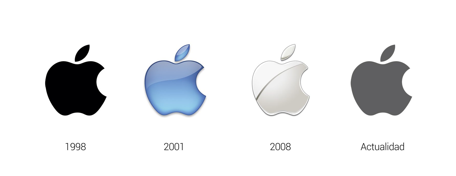 Logotipo de Apple últimas variantes