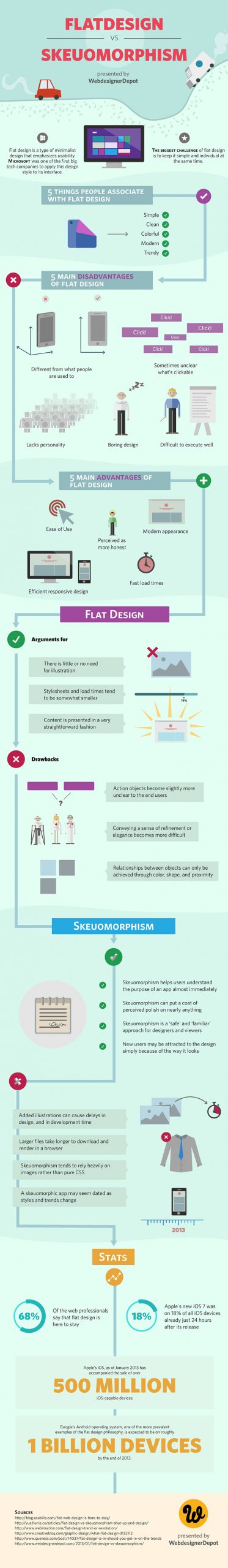 Infografía sobre el diseño gráfico plano vs eskeumorfismo