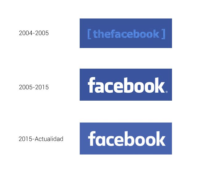 Evolución del logotipo de Facebook.