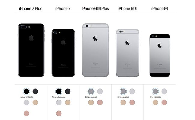 Comparación de modelos iPhone.