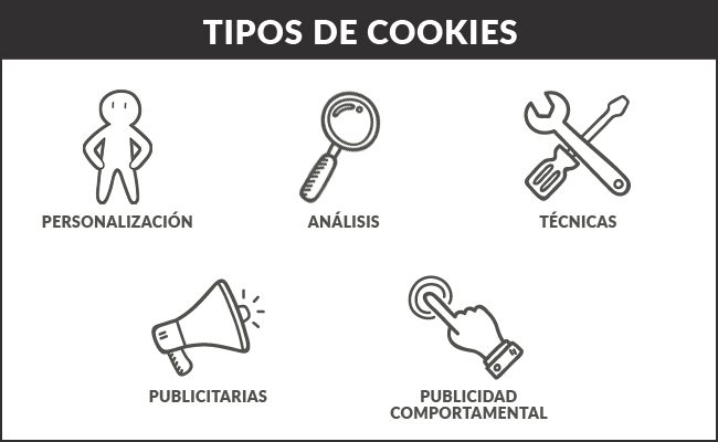 Tipos de Cookies en el diseño web.