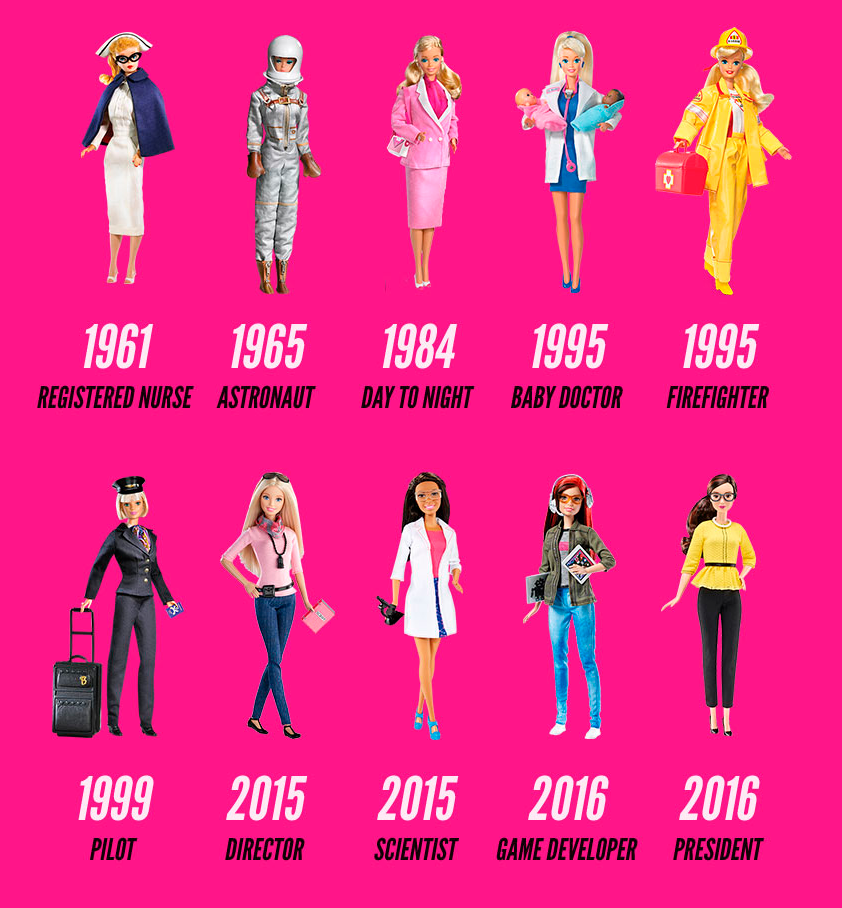 Polo léxico Mejor Barbie: diseño aplicado a la evolución de una marca corporativa