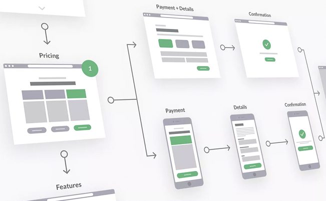 En diseño web y en usabilidad es imprescindible el uso de flowcharts previos al desarrollo.